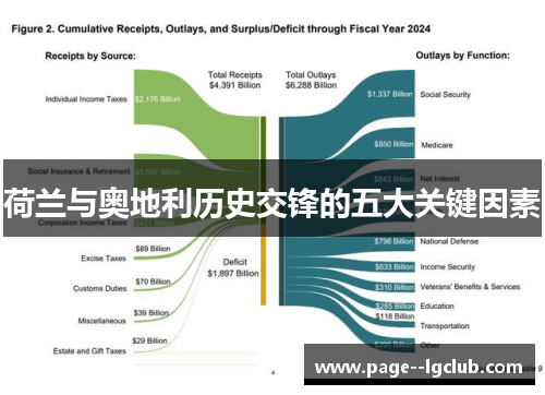 荷兰与奥地利历史交锋的五大关键因素